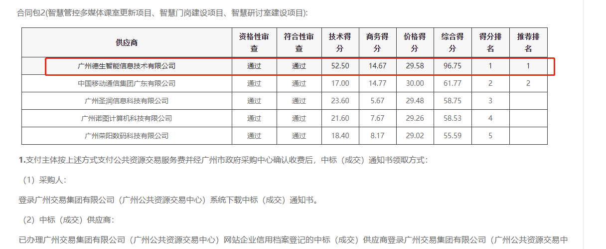 HJC黄金城官网喜提大标！ 智慧校园一卡通，助力广州市技师学院校园信息化建设